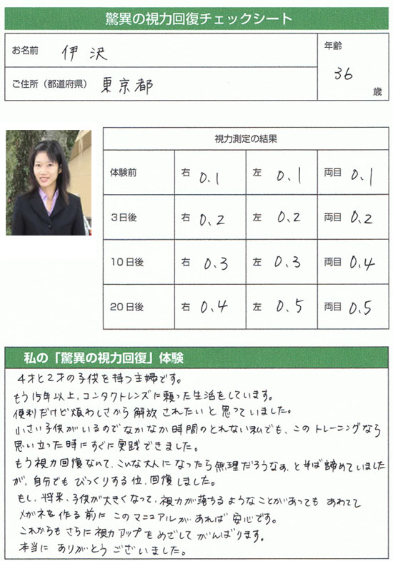 伊沢千絵子様